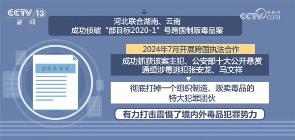 股鑫所 “数”说中国禁毒成效与力度&#32;多举措织密织牢全民禁毒防护网