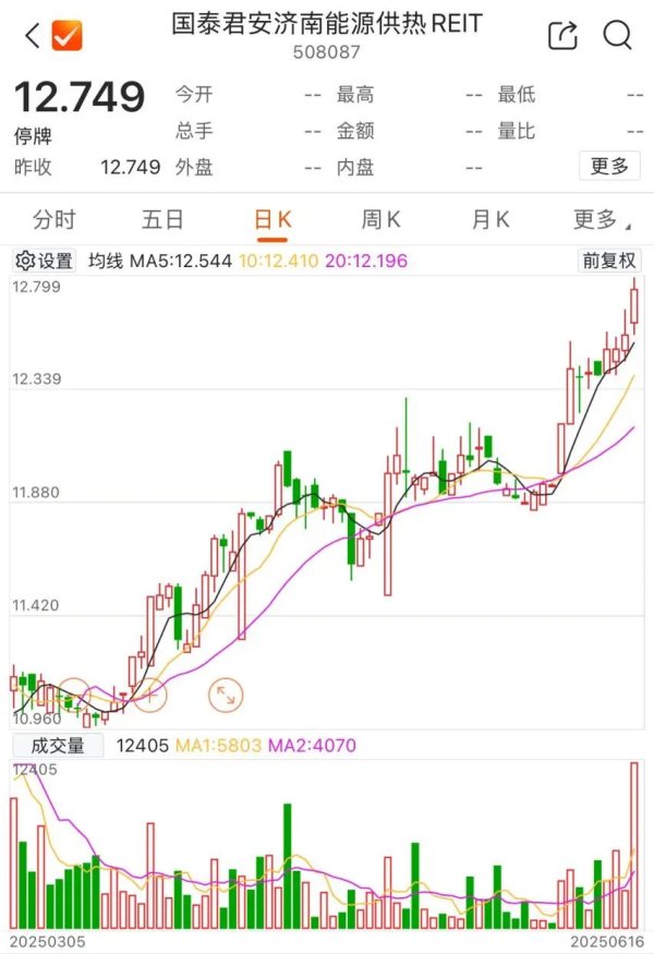 尊鼎配资 密集停牌！这类资产太火爆 公募REITs投资价值凸显
