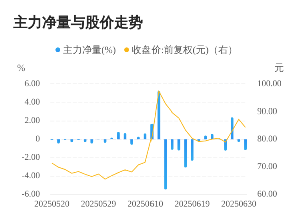 沪深投 英思特07月01日主力大幅流出