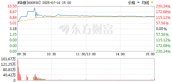 稳益配 百万中签股民嗨了！千亿市值新股暴涨 破纪录
