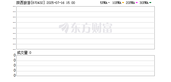金谷子 陕西旅游再闯IPO：《长恨歌》经久不衰 第二增长曲线存亏损隐忧