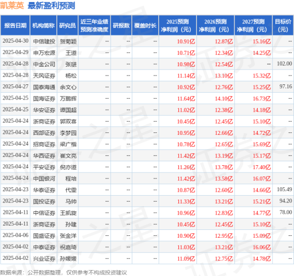 益阳指 中国银河: 给予凯莱英买入评级