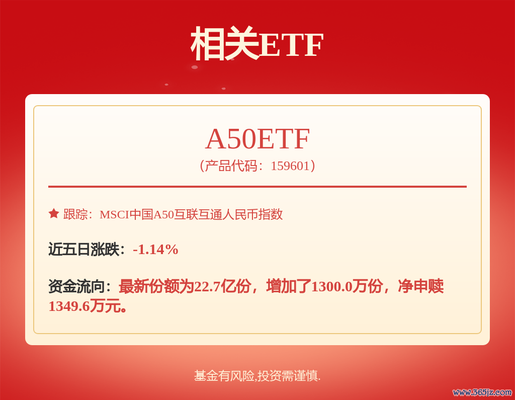 fund