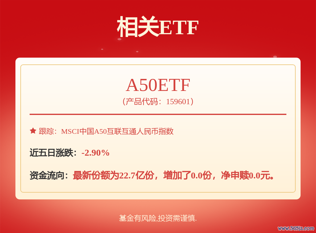 fund